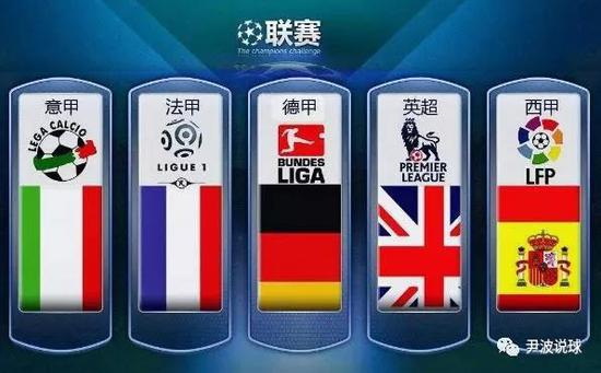 尔夫行业的